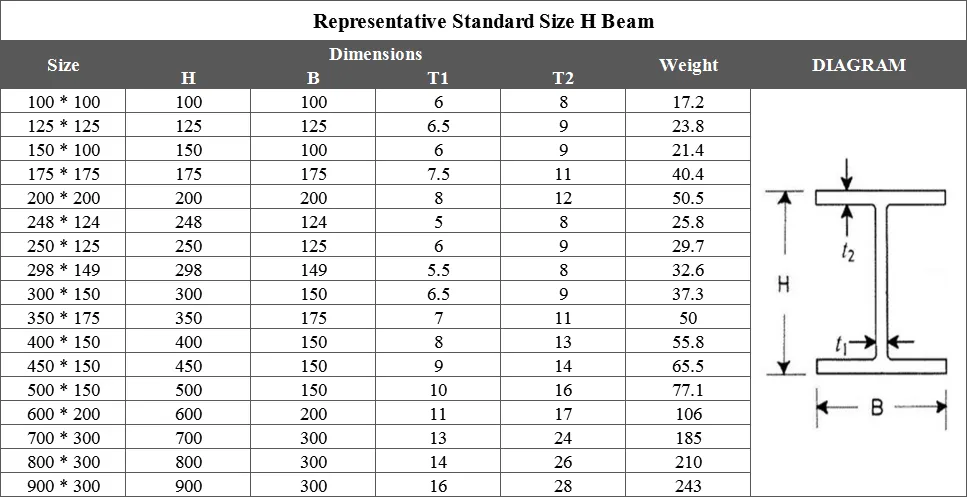 Stainless I beams